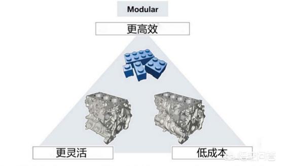 宝马5系发动机