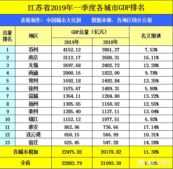 无锡市和宁波市哪个好