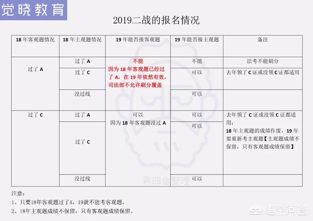 法考报名官网，法考报名官网入口2025