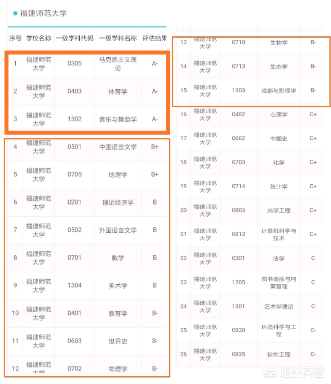 福建哪个师范最好 福建哪个师范最好