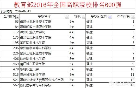 2021年福建大专生收费标准？