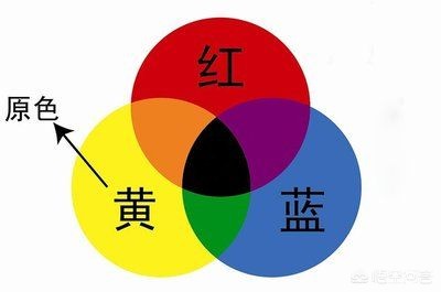 ps人物化妆技巧
