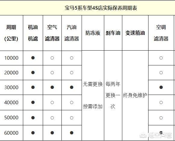 20万宝马