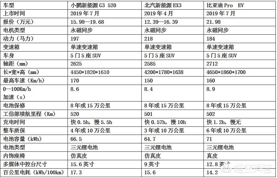 小鹏七座纯电动汽车报价,小鹏七座纯电动汽车报价及图片