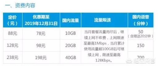 联通无限流量套餐联通无限流量套餐多少钱一个月 联通无限流量套餐联通无限流量套餐多少钱一个月