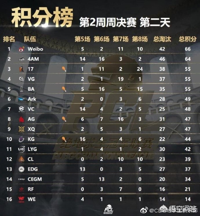 绝地求生斗鱼黄金大奖赛以黑马姿势冲到FGS的CL战队为什么现在越来越疲软了？