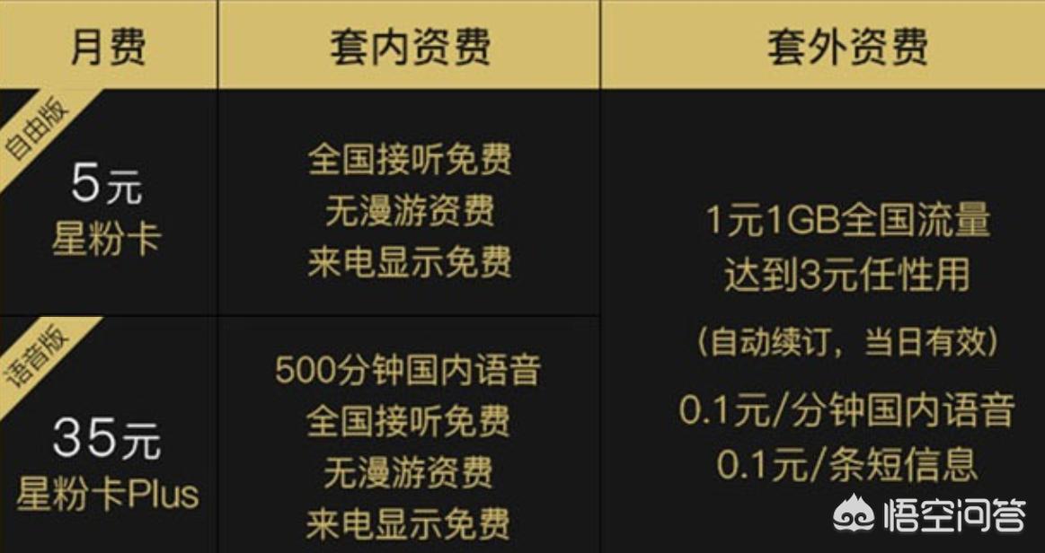低月租手机卡10元内？：月租最低的手机卡