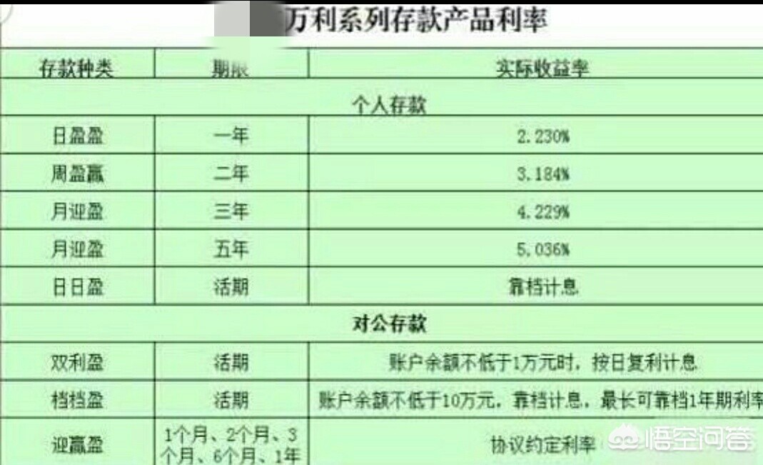 个人投资理财的几种方式，个人投资理财的几种方式有哪些