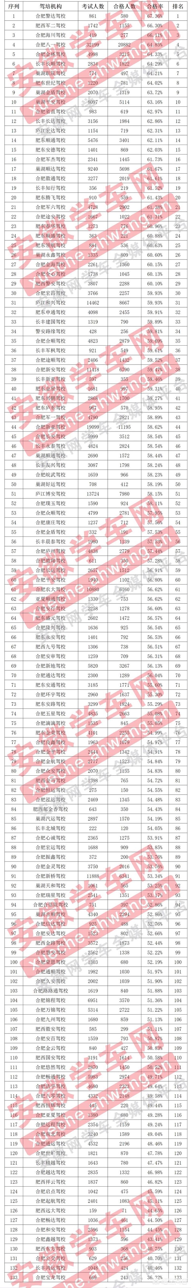 合肥哪里学车好? 合肥哪里学车好?