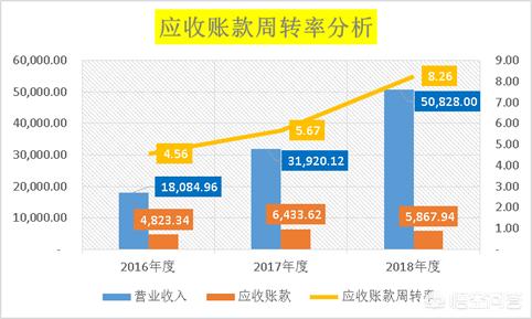 公司财务报表怎么分析，公司财务报表怎么分析财务状况