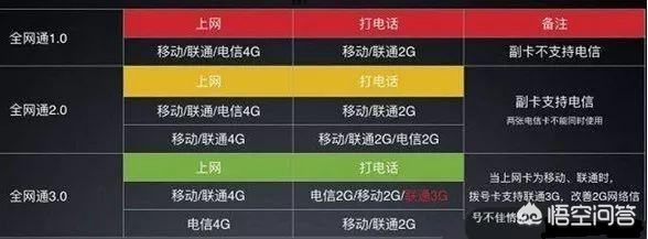 [么卡]手机卡装卡1和卡2有区别吗？