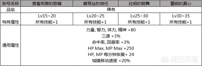 dnf六套五一套都送啥？