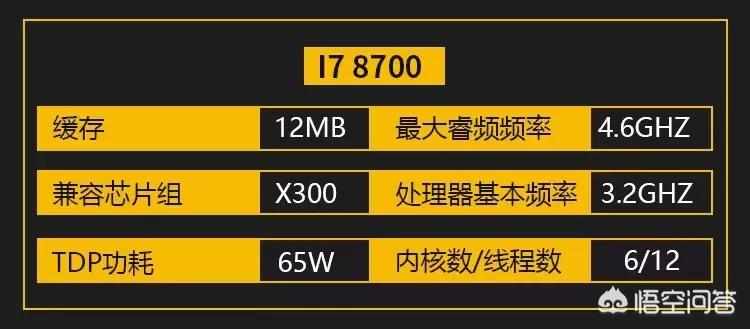 8000以上电脑配置