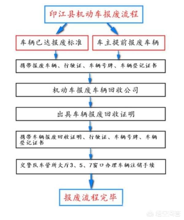 驶入广州市异地车辆受限规定？