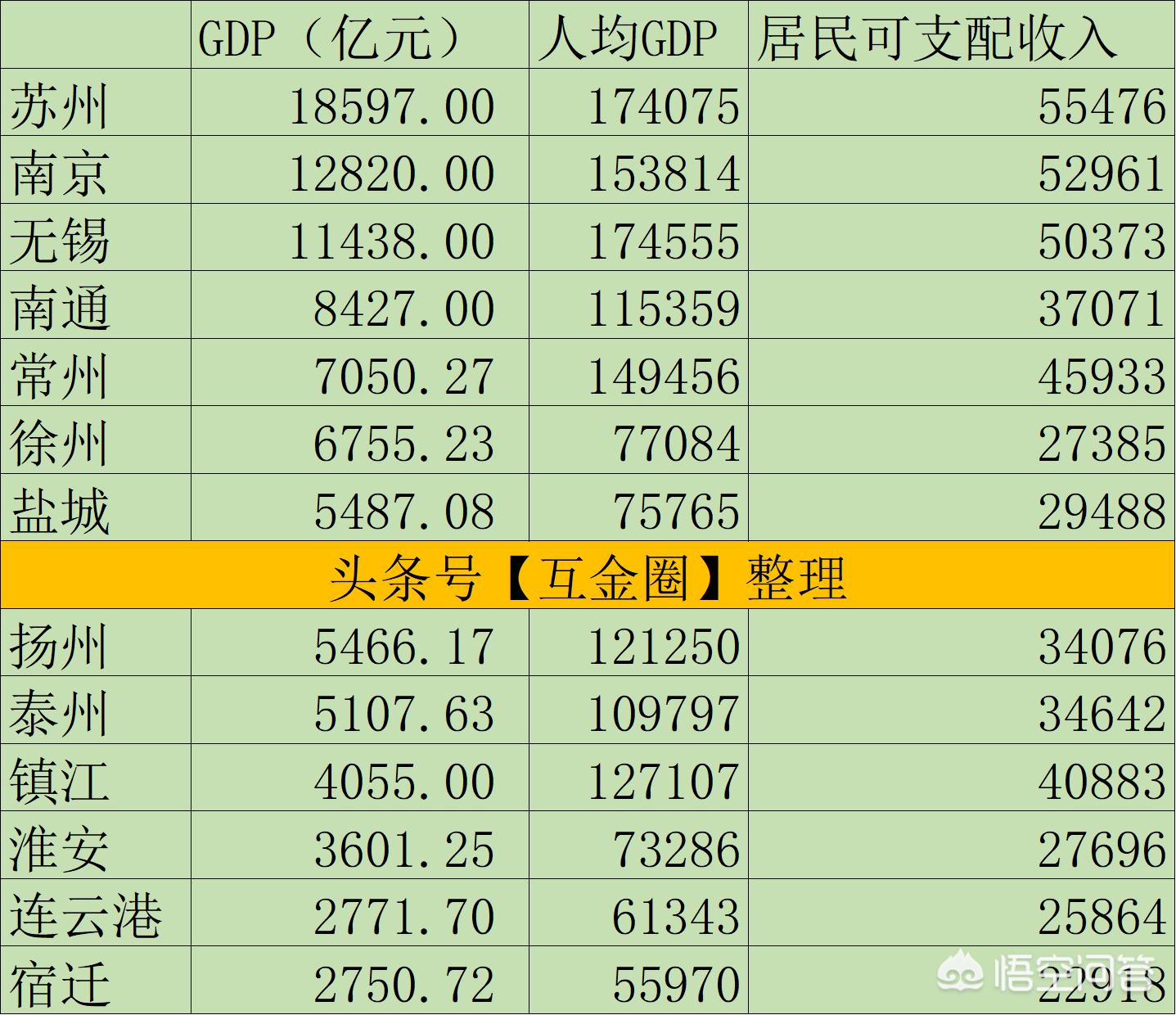 浙江无锡市是哪里最好