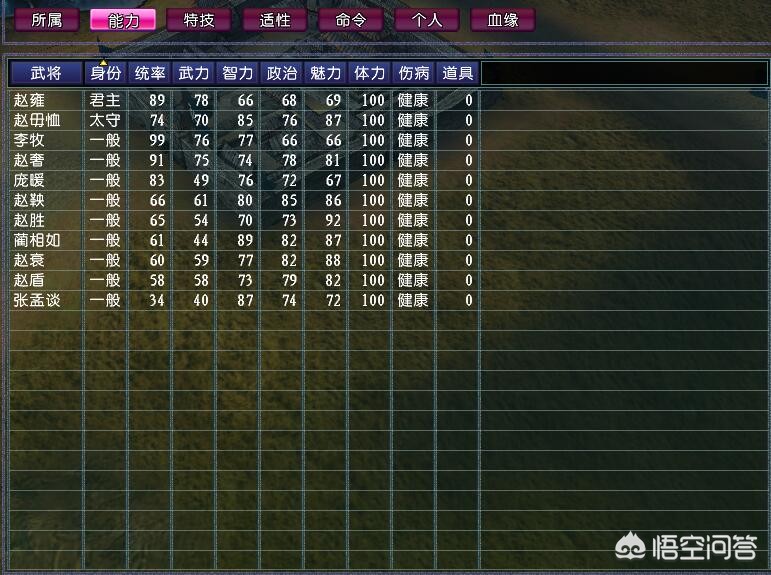 在游戏《问鼎天下》中，如何评价战国七雄势力强度？