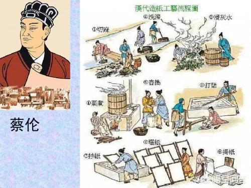 [我国的四大发明是]中国四大发明有什么？