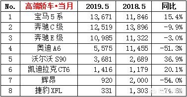 奥迪a6l的价格
