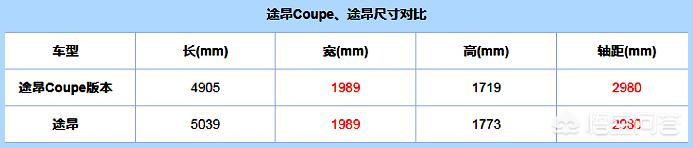 大众suv 途昂