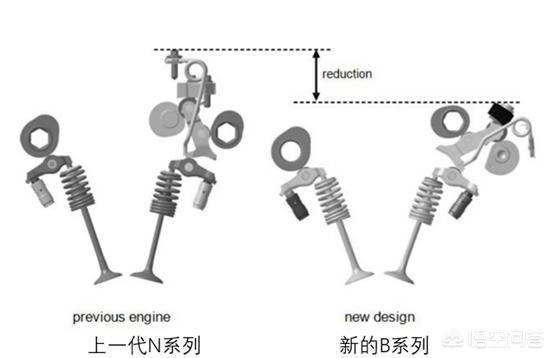 宝马5系发动机
