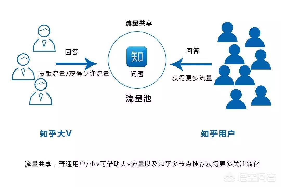 app开发平台 知乎