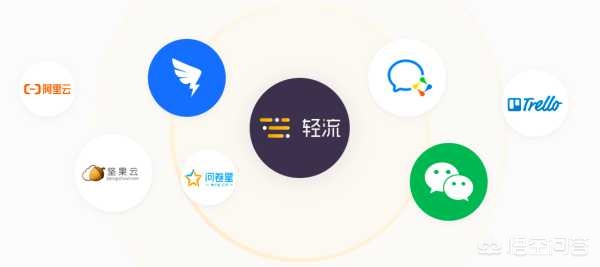 手机app快速开发平台