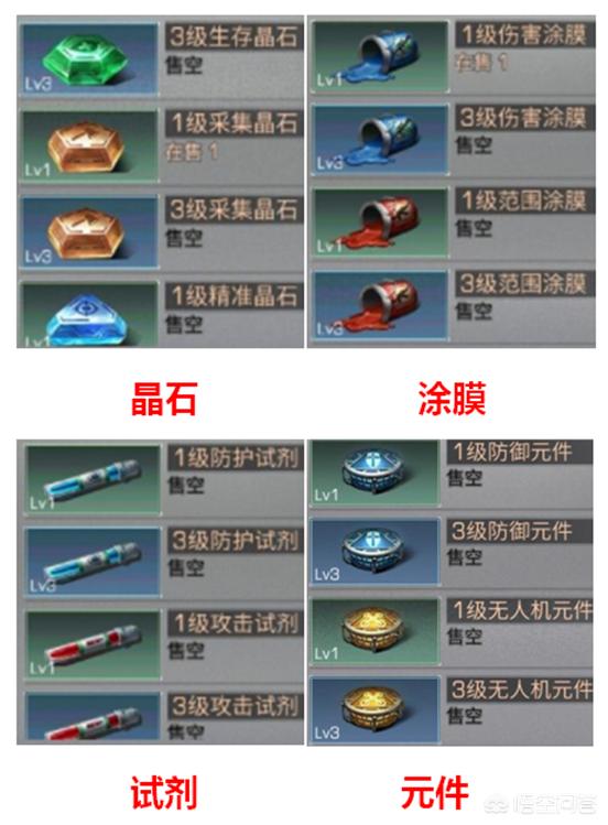 《明日之后》新版配方进阶详细解读，共64种材料，0氪免费换，请问对后期有何影响？