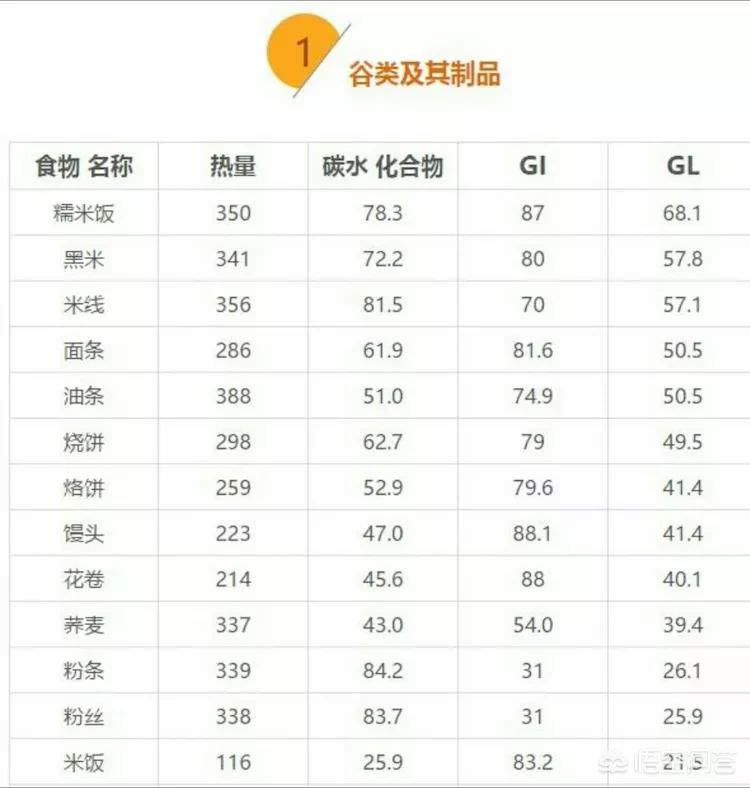 减脂馒头爆单减脂 馒头