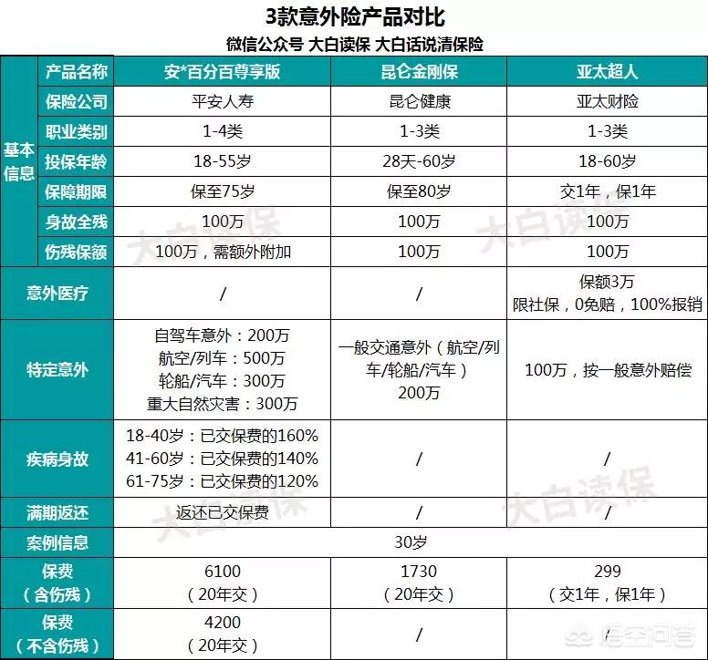平安定期寿险有哪些，平安定期寿险有哪些产品
