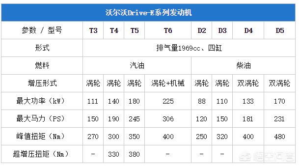 沃尔沃全新xc40