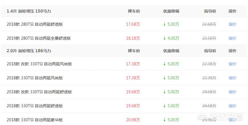上海今日头条汽车报价,上海今日头条汽车报价查询