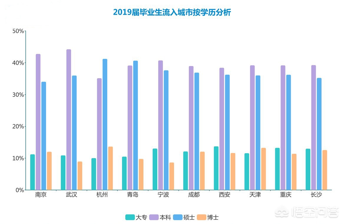 大连市和宁波市哪个发达