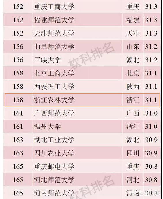 杭州农业大学几本？