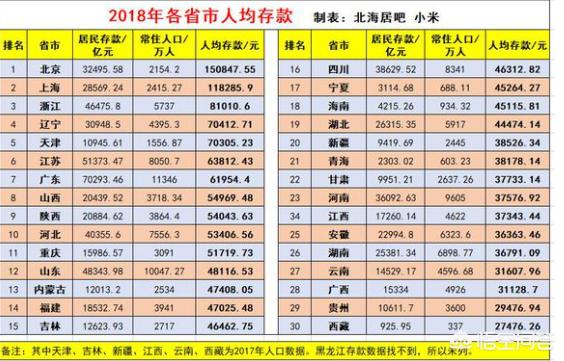福建和山东哪个面积大？