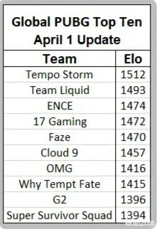 绝地求生苟名次是什么意思? 绝地求生苟名次是什么意思?