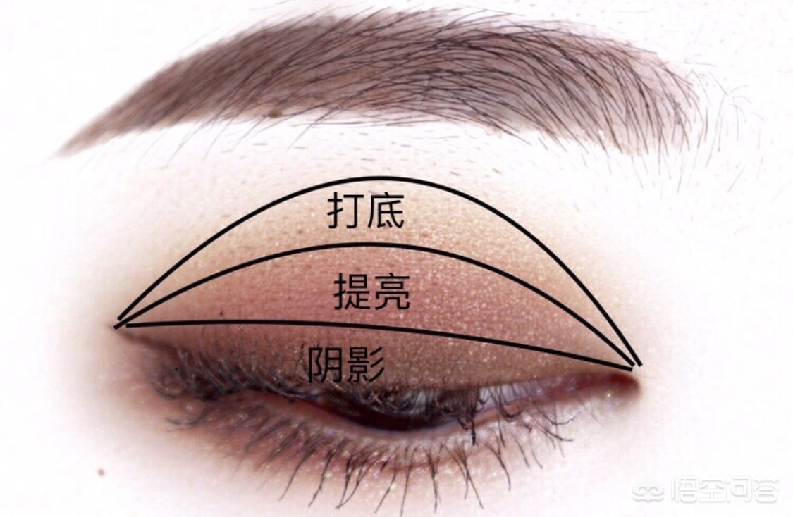 怎样提高化妆的技巧
