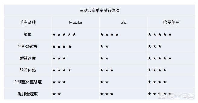 哈尔滨科目四恢复时间? 哈尔滨科目四恢复时间?