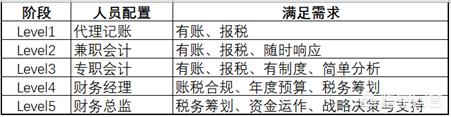 公司注册加代理记账，公司注册加代理记账怎么操作