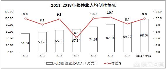 学app开发的前景好不