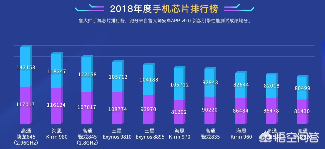 [手机系统排行]手机系统天梯排行2021？