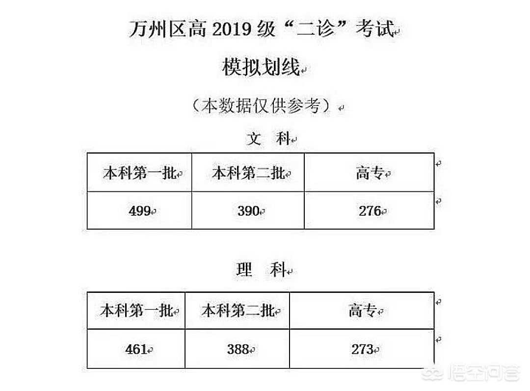 重庆二模哪个大学好考 重庆二模哪个大学好考