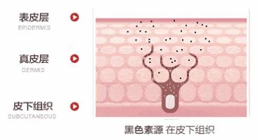 南宁市美容院怎么样营销 南宁市美容院怎么样营销