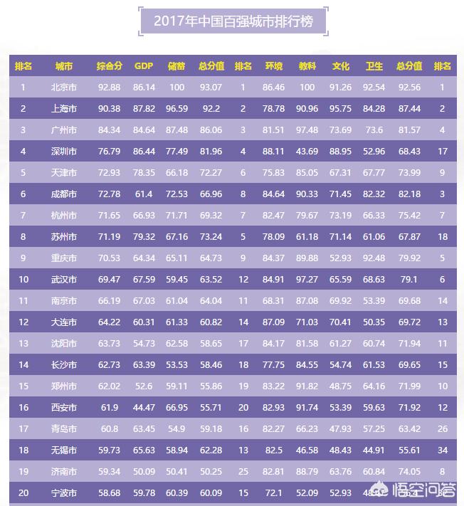 西安为什么会忽然发展很快？