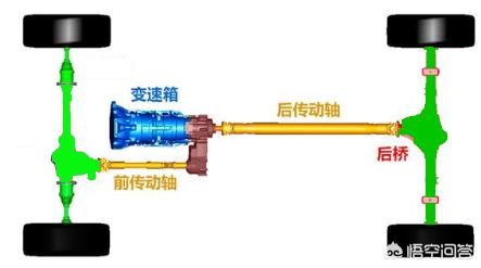 大众途昂SUV