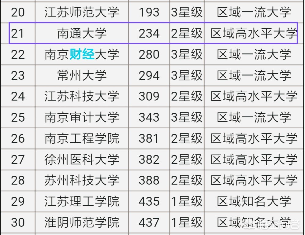 江苏南通市综合实力怎么样