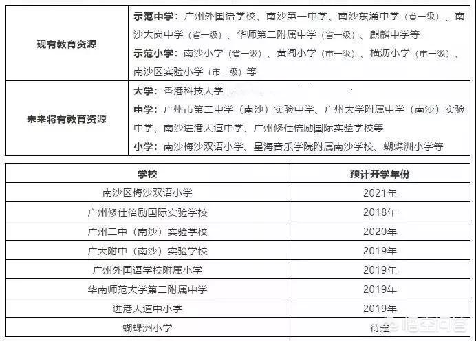 除广州越秀、天河、海珠区之后，广州下一个是哪个区最先发展，最适合小孩读书教育的好地方？