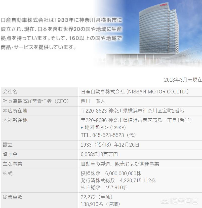 日常汽车报价,汽车报价明细