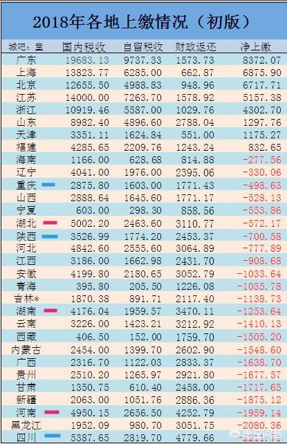 湖北地理和河南哪个好