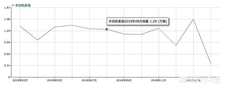 丰田亚洲龙多少钱
