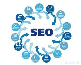 seo在什么地方做好-seo在什么地方做好销售 seo在什么地方做好-seo在什么地方做好销售